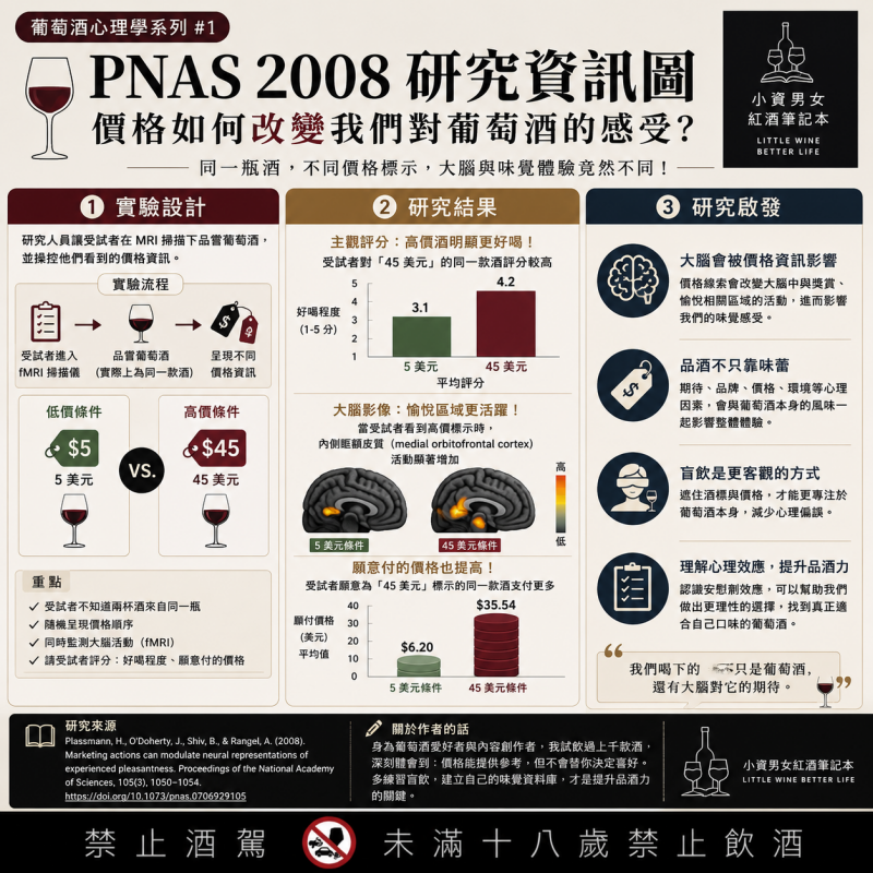 葡萄酒知識